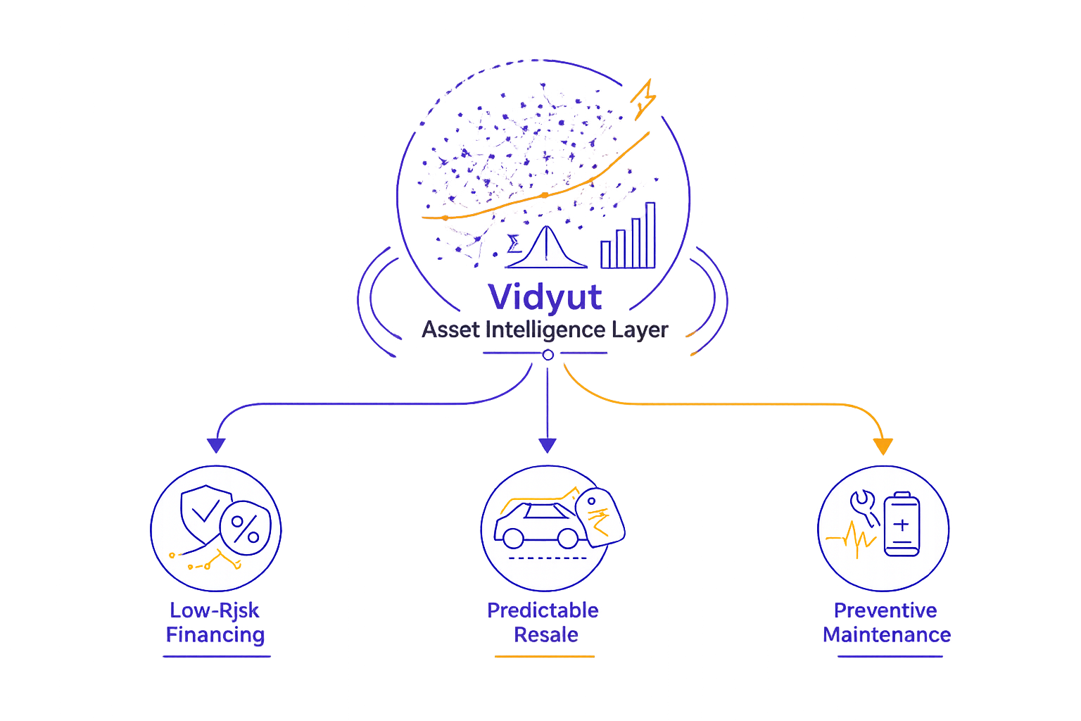 Asset intelligence illustration